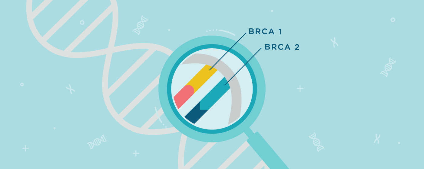 Understanding BRCA